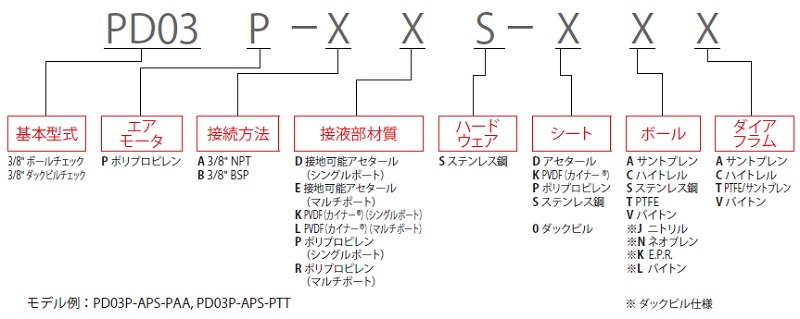 ダイアフラムポンプ<br/>EXPシリーズ　3/8